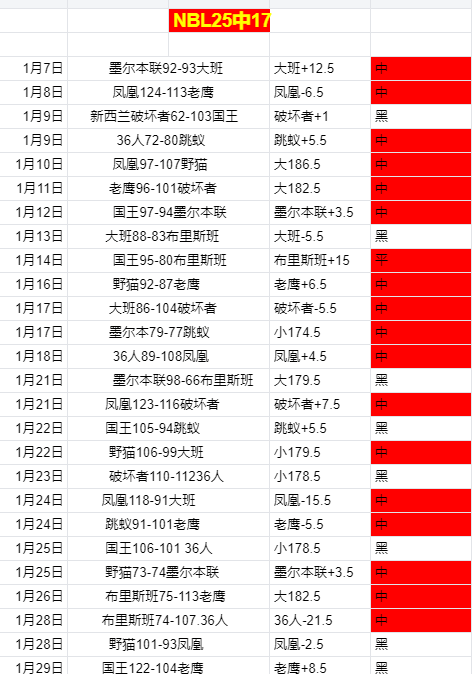 勒沃库森,轮不败,战胜奥格斯,半岛体育平台,半岛体育官方网站,半岛体育登录入口,半岛体育app下载