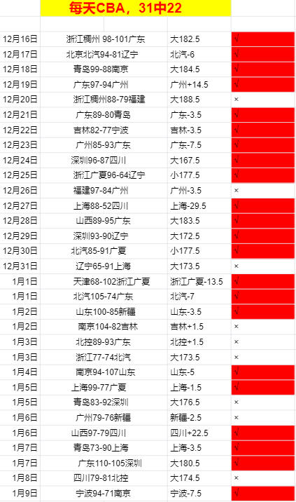 曼彻斯特城,大胜富勒姆,格瓦迪奥尔,半岛体育平台,半岛体育官方网站,半岛体育登录入口,半岛体育app下载