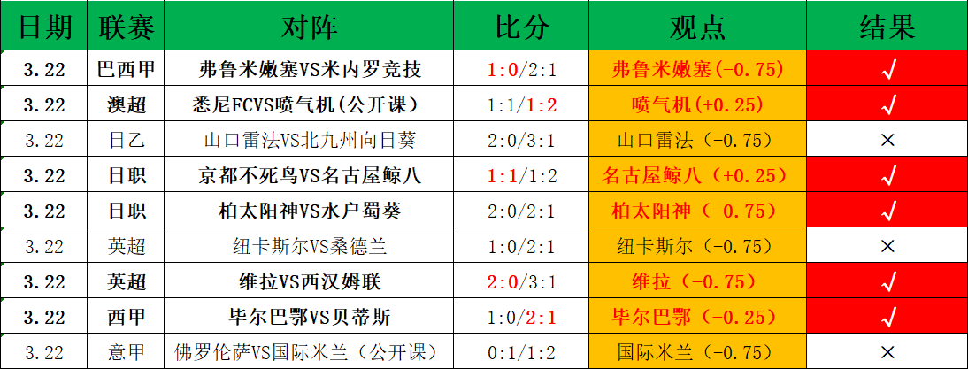 周五,法乙赛事前,格勒诺布,半岛体育平台,半岛体育官方网站,半岛体育登录入口,半岛体育app下载