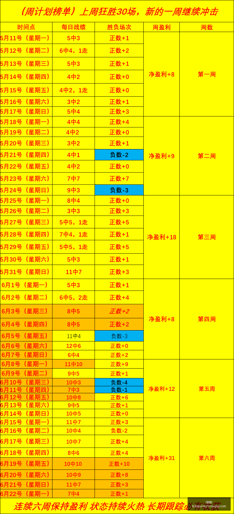 罗特再创辉,大满贯突破,成绩炸裂解,半岛体育官网,半岛体育App,半岛体育直播,半岛体育平台,半岛体育入口