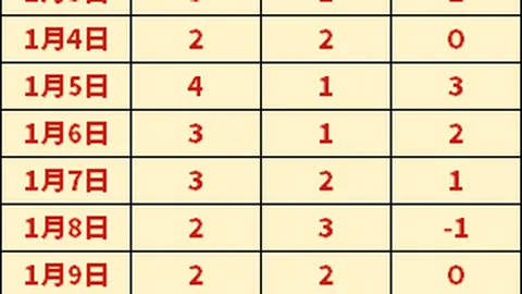 “申真谞朴廷桓领队韩国队上海亮相，勇夺农心杯”