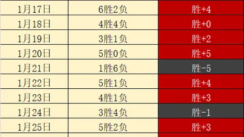 卡隆新赛季展望：数据突破，辣味成其美食喜好